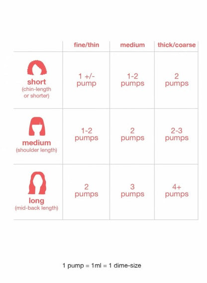 K18 Molecular Repair Hair Mask